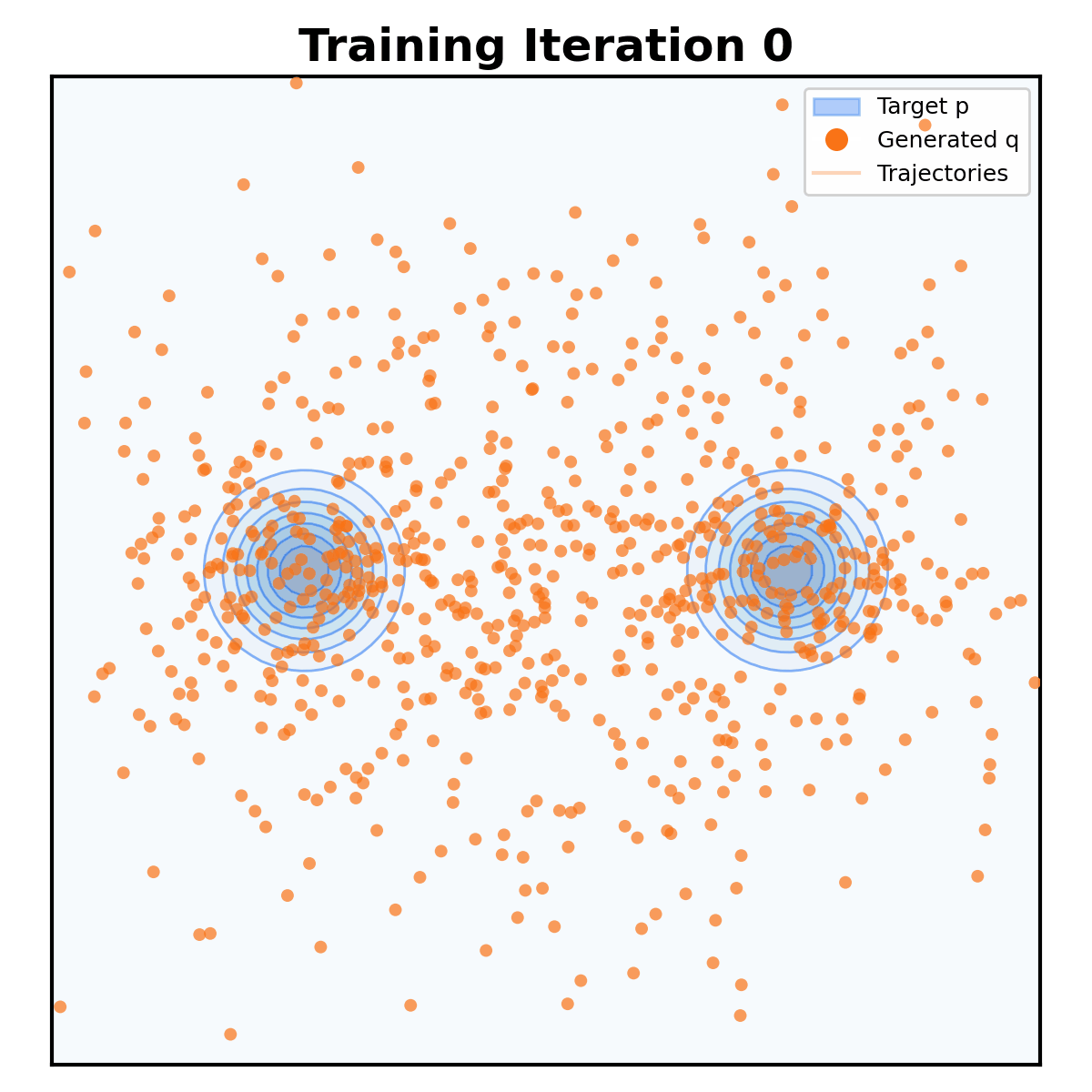 Middle init dynamics