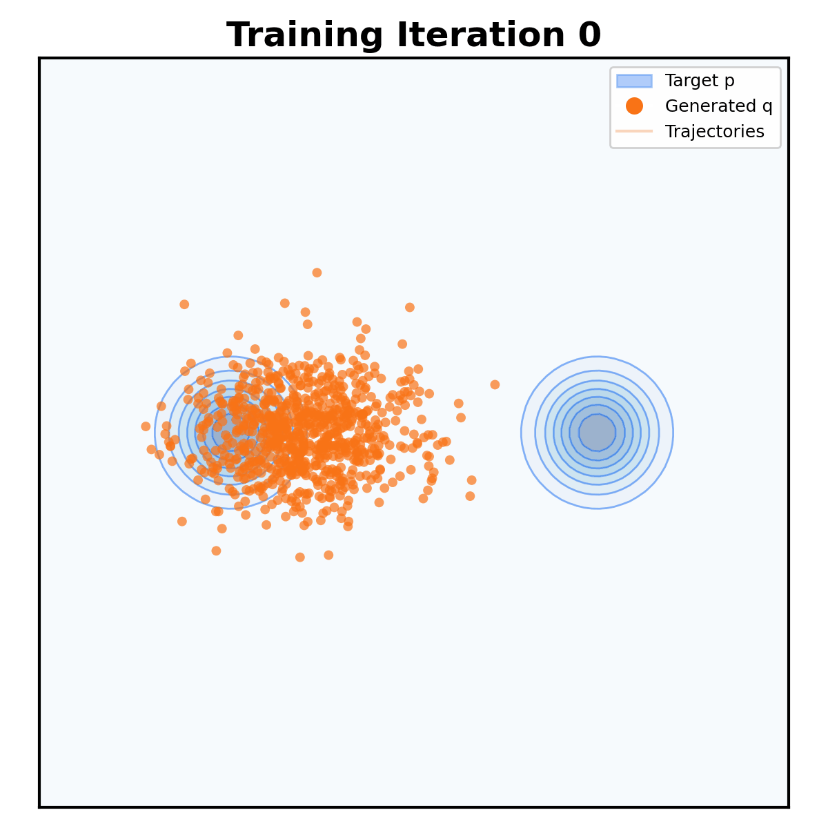 Collapsed init dynamics